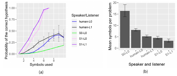 Program%20Synthesis%20966cd25148d34502887de0ec105586dd/a%2011.png