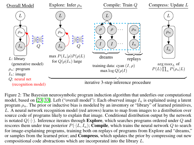 Program%20Synthesis%20966cd25148d34502887de0ec105586dd/a%2013.png