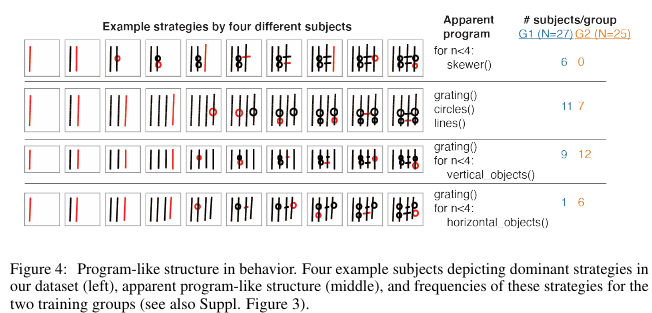 Program%20Synthesis%20966cd25148d34502887de0ec105586dd/a%2015.png