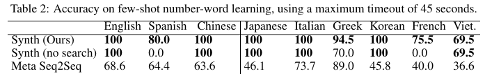 Program%20Synthesis%20966cd25148d34502887de0ec105586dd/a%203.png