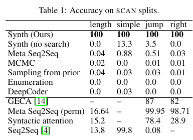 Program%20Synthesis%20966cd25148d34502887de0ec105586dd/a%204.png