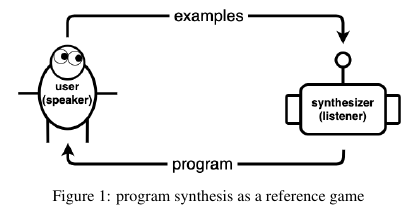 Program%20Synthesis%20966cd25148d34502887de0ec105586dd/a%205.png