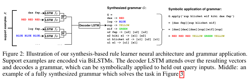 Program%20Synthesis%20966cd25148d34502887de0ec105586dd/a.png