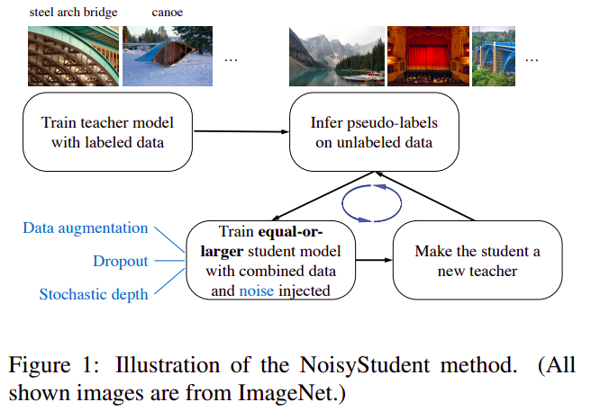 NeurIPS-2020%20bf388a517513448fa51e5e4daec8f650/Screenshot_from_2021-01-11_19-51-49.png