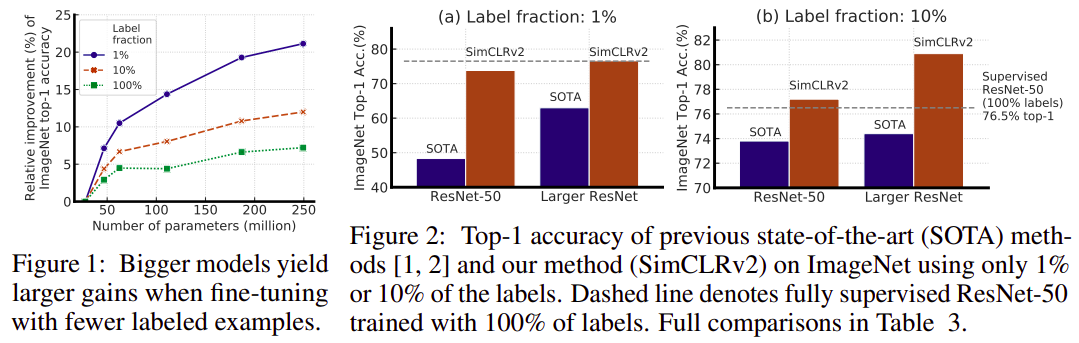 NeurIPS-2020%20bf388a517513448fa51e5e4daec8f650/Screenshot_from_2021-01-11_20-14-56.png