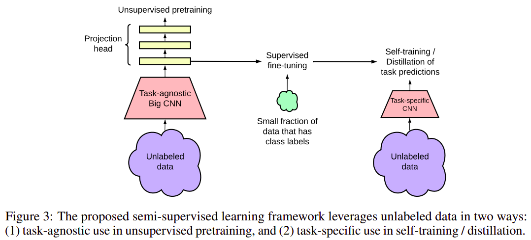 NeurIPS-2020%20bf388a517513448fa51e5e4daec8f650/Screenshot_from_2021-01-11_20-15-00.png