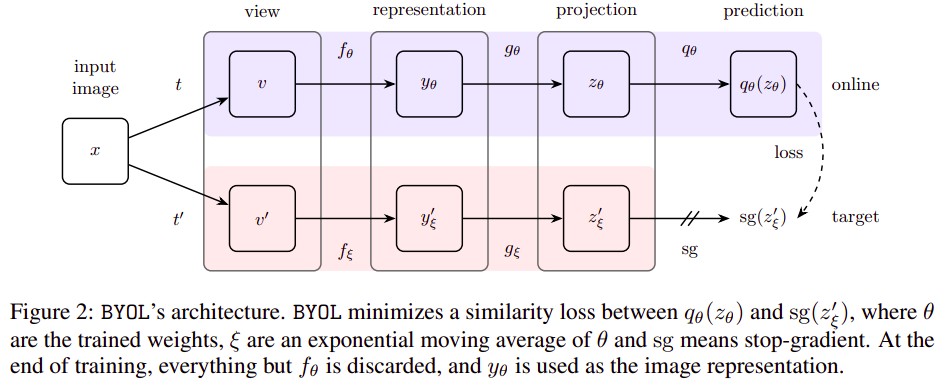 NeurIPS-2020%20bf388a517513448fa51e5e4daec8f650/Screenshot_from_2021-01-11_20-18-31.png