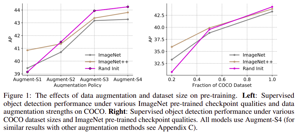 NeurIPS-2020%20bf388a517513448fa51e5e4daec8f650/Screenshot_from_2021-01-11_20-23-08.png