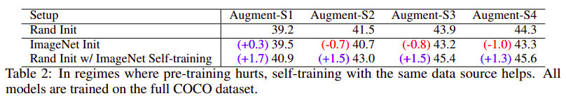 NeurIPS-2020%20bf388a517513448fa51e5e4daec8f650/Screenshot_from_2021-01-12_02-42-07.png