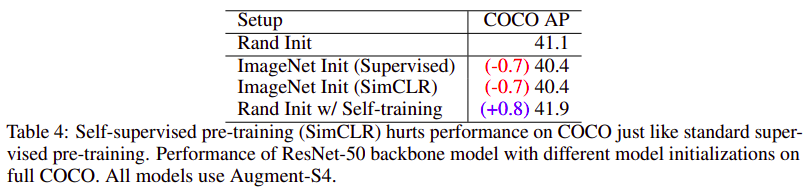 NeurIPS-2020%20bf388a517513448fa51e5e4daec8f650/Screenshot_from_2021-01-12_02-43-50.png