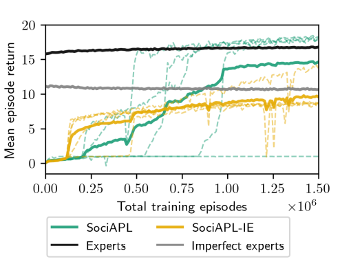 Social%20Learning%20c56c5f3585014620a0472c8724570b59/Untitled%2010.png