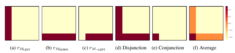 Structural%20Abstraction%20in%20RL%20f6eaae97eaee49c6b939b07d3c31a710/Untitled%2028.png