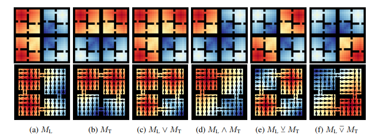 Structural%20Abstraction%20in%20RL%20f6eaae97eaee49c6b939b07d3c31a710/Untitled%2033.png